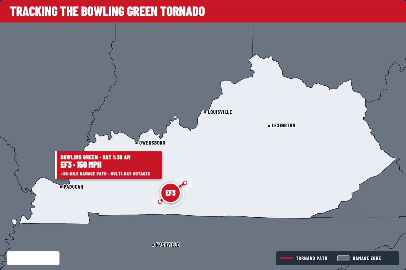Track map for the December 2021 Bowling Green tornado, showing its path across Warren County