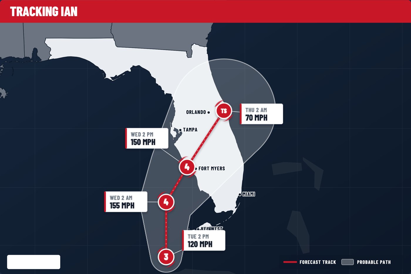 Forecast track map for Hurricane Ian in September 2022, showing the storm approaching southwest Florida