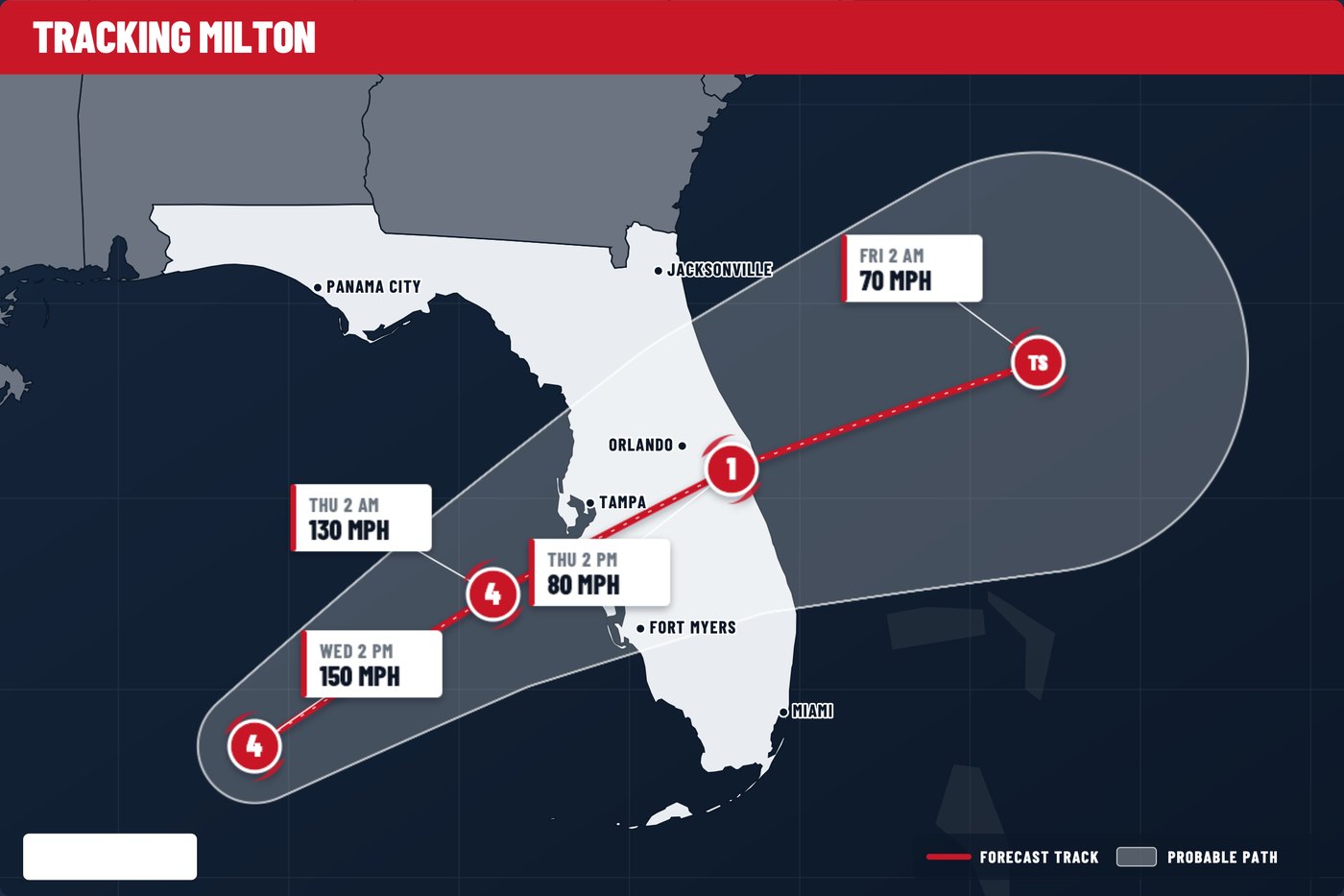 Forecast track map for Hurricane Milton in October 2024, showing the storm crossing the Gulf toward the Tampa Bay area