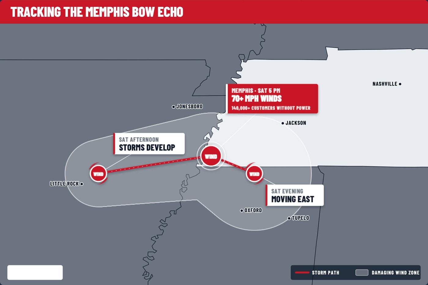 Track map for the August 2026 Memphis bow echo, showing the damaging wind zone across Shelby County
